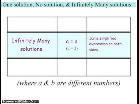 Systems Of Equations No Solution Infinite Solutions Worksheet ...