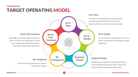 Target Operating Model Template