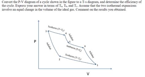 Solved Convert the P-V diagram of a cycle shown in the | Chegg.com