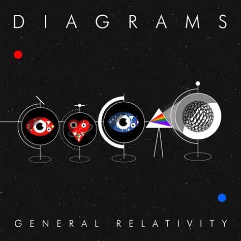 Diagrams - General Relativity by Full Time Hobby | Free Listening on ...