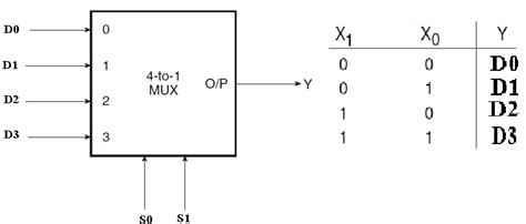 Multiplexer | Electronics Tutorial