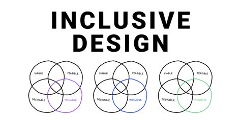 Inclusive Design Toolkit (Community) | Figma