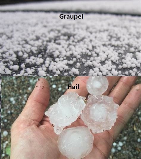 Graupel vs. Hail - 47abc