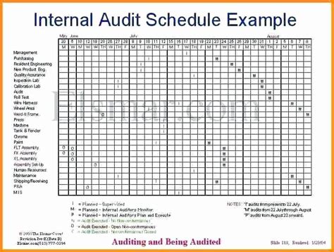 Internal Audit Plan Template New New Annual Internal Audit Plan ...