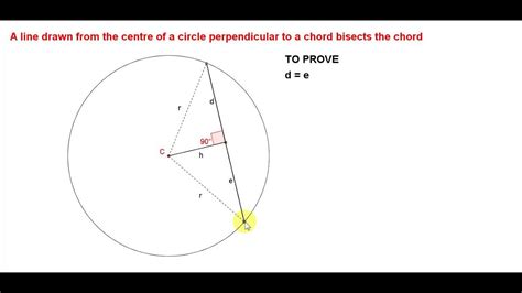 Perpendicular To A Chord - Chord Walls