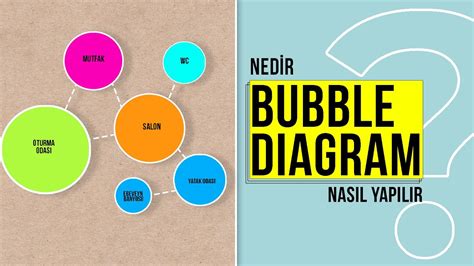 BUBBLE DİAGRAM NEDİR - BUBBLE DİAGRAM NASIL YAPILIR - YouTube