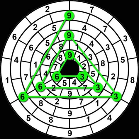 Vortex Based Math Numerical Patterns, Nicolas Tesla, Sacred Geometry ...