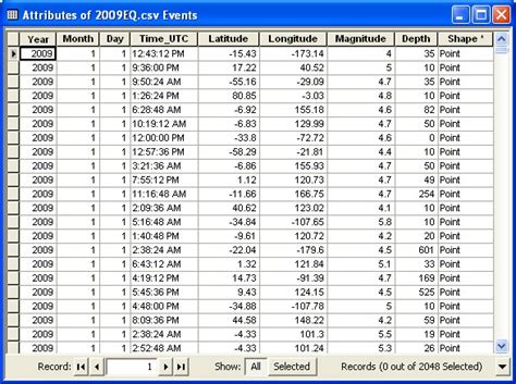 Intro to Mapping Tabular Data in ArcGIS