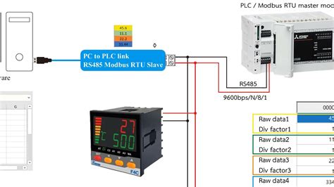 RS485 Modbus RTU Slave Buffer #RS485 #Modbus RTU - YouTube