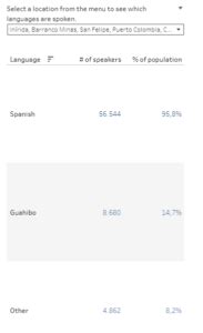 How Many Languages are Spoken in Colombia? A Comprehensive Language Guide