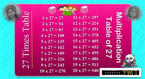 27 Times Multiplication Table - PayMatrix