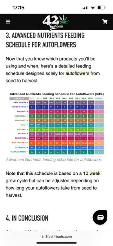 Advanced Nutrients Feeding Schedule - Autoflowers - Nutrients - I Love Growing Marijuana Forum