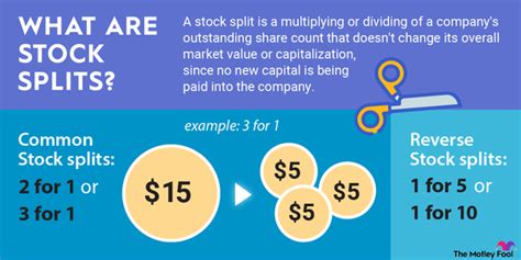 Upcoming Stock Splits Calendar 2024 | The Motley Fool