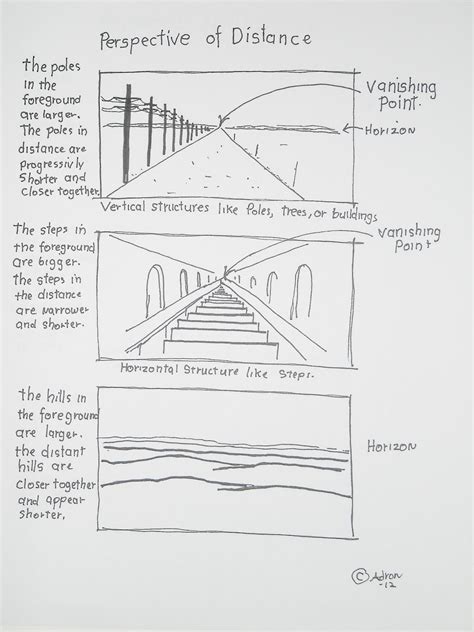 How to Draw Worksheets for The Young Artist: Simple Perspective ...