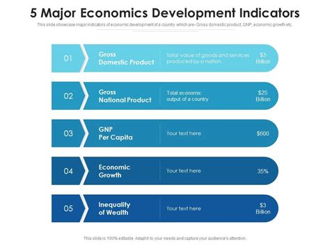 Development Indicators (National Geography Population)