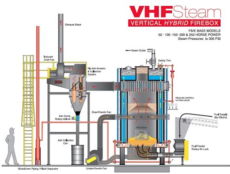 Vertical Boilers Gallery