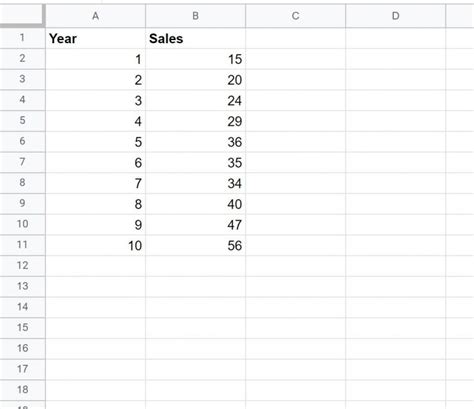 How to Add Axis Labels in Google Sheets (With Example)