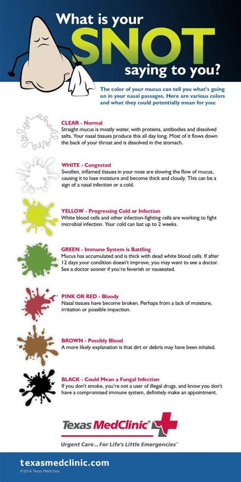 Pin #HealthTipsForHealthyLiving in 2020 | Health chart, Getting rid of mucus, Mucus color