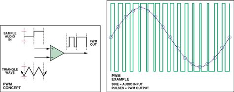 Building a DIY 5.1 Audio Video Receiver – Part 3 | Retired at 37