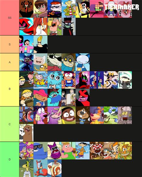 Strongest cartoon network characters tier list : r/tierlists