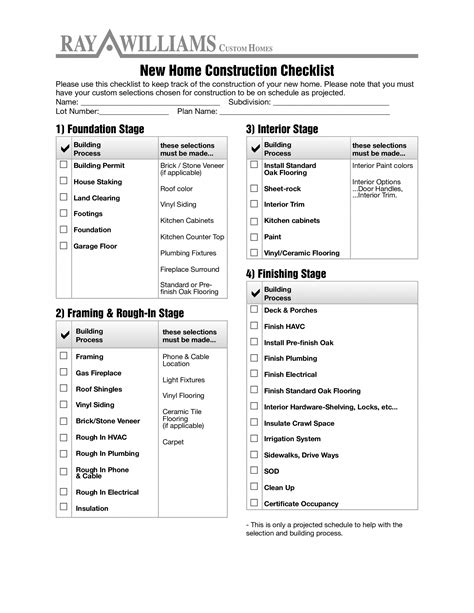 Residential Construction Checklist Template