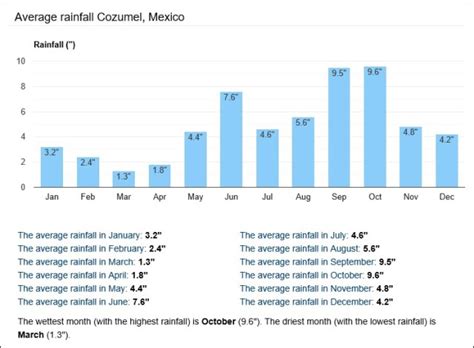 Cozumel Weather - Cozumel My Cozumel