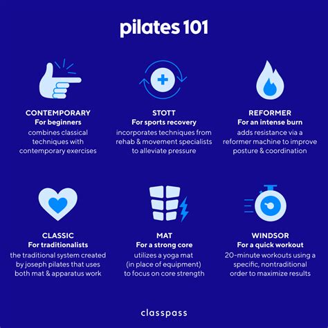 The Most Popular Types of Pilates - ClassPass Blog