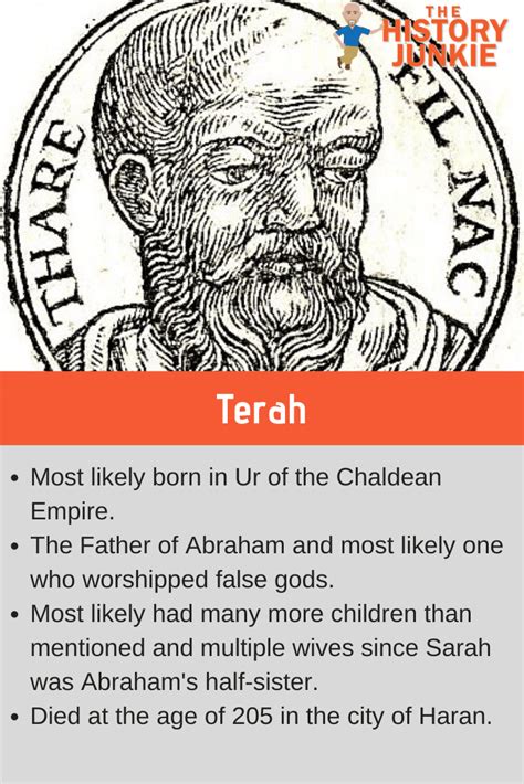 Terah in the Bible Facts and Significance - The History Junkie