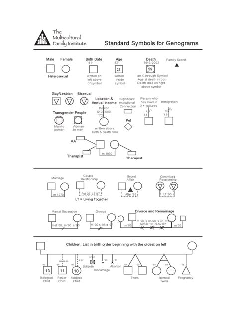 Standard Genogram Symbols Template - Edit, Fill, Sign Online | Handypdf