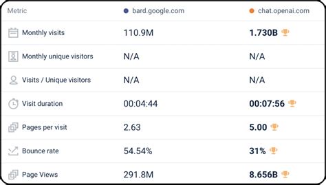 😺 Bard vs. ChatGPT (an update)