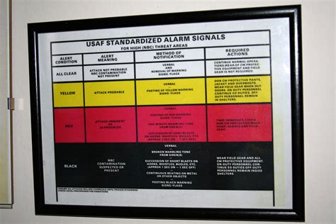 Attack-Warnings, RAF Upper Heyford Museum | 23rd November 20… | Darren Currie | Flickr