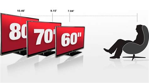 Viewing Distances: How Far Should You Sit From a HDTV, 4K or 8K TV ...