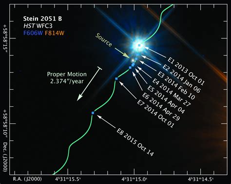 New confirmation of Einstein's General Theory of Relativity