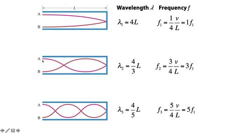 4.5b Standing waves calculations - YouTube