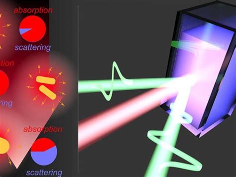 What Converts Energy Into Light Energy? (Explained With Science ...