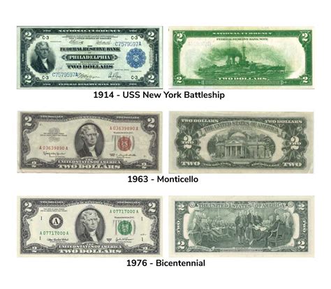 History of the Infamous $2 Two-Dollar Bill | CNB STL Bank