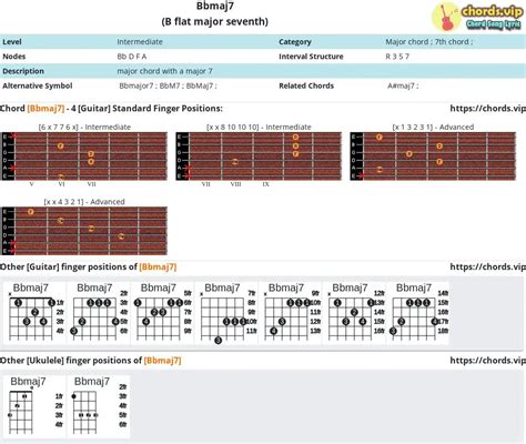 Bbmaj7 Guitar Chord - Bb6 Guitar Chord Picture Of A Bb6 Guitar Chord ...