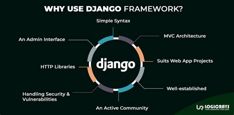 https://www.logicrays.com/blog/why-is-django-considered-a-perfect-choice-for-software ...