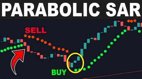 Parabolic SAR: How To Use It Properly