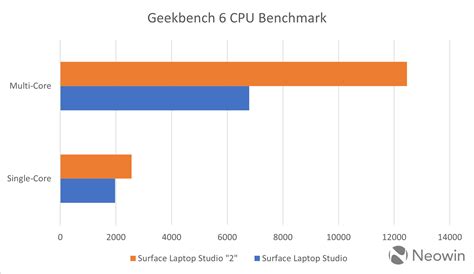 Surface Laptop Studio 2 specs leak: 13th Gen Intel CPUs and Nvidia RTX ...