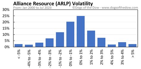 ARLP Stock Price Today (plus 7 insightful charts) • Dogs of the Dow