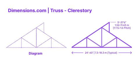 Truss - Clerestory | Roof construction, Roof trusses, Clerestory windows