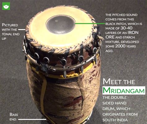 Introducing the Mridangam: Videos and Illustration | Lessonface