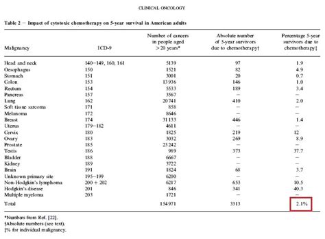 THE TRUTH ABOUT CHEMOTHERAPY: HISTORY, EFFECTS, AND NATURAL ALTERNATIVES | INI World Report