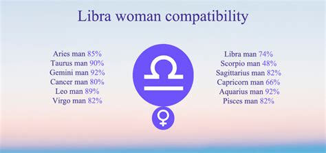 Libra Compatibility: Chart, Percentages, Compatible Zodiac Signs