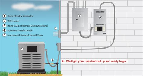 Propane Generator Installation | TN & KY | Advanced Propane Inc.