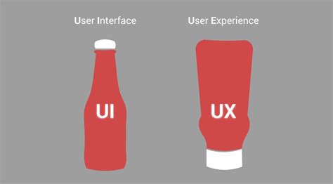 UI vs UX: What is the Difference? — SitePoint