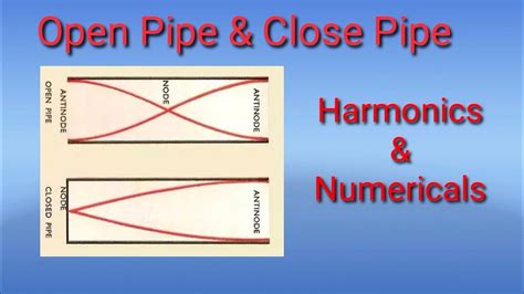 Open pipe and close pipe harmonics || physics 11 chap 8 numericals ...