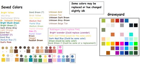 Made a list of the colors that are staying for the avatar and the ones leaving. : r/roblox