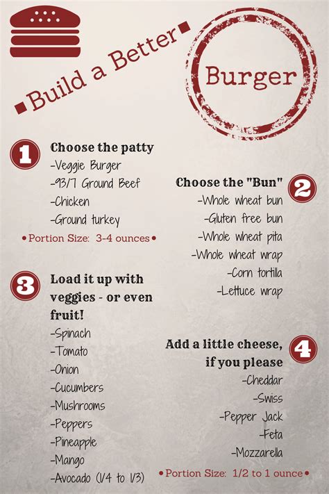 Build a Better Burger – Healthy Tips & 2 Yummy Recipes! - Snacking in ...